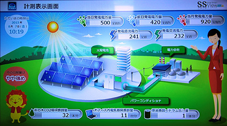 太陽光発電量表示パネル
