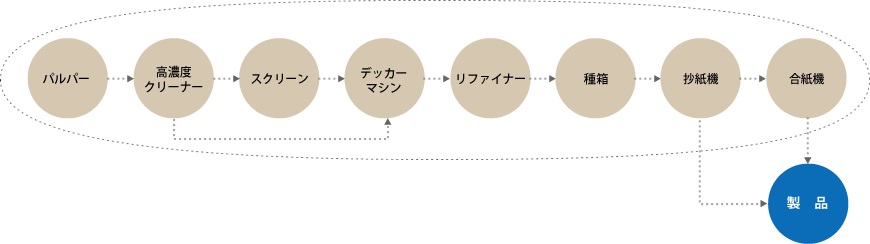 板紙工程図