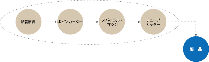 紙管工程図